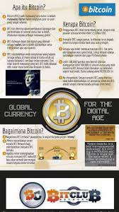 We did not find results for: Apa Itu Bitcoin Rezeki Allah Bukan Dari Manusia Facebook