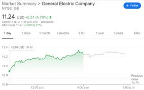 Sign up here for five free stock picks. Ge Stock Forecast General Electric Co Gains Momentum On A Major Analyst Upgrade