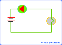 A) manually show and hide the image: Basic Logic Gates Tutorial Logic Gates Animation With Truth Tables Vivax Solutions