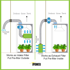 Ipower 4 Inch 190 Cfm Duct Inline Fan With 4 Inch Carbon Filter For Grow Tent Ventilation System Air Flex Flexible Dryer Vent Hvac Scrubber Ducting Booster Blower Combo Cfm Odor Control