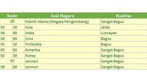 29 rumah percutian dan hotel. 4 Cara Mengetahui Handphone Samsung Original Secara Cepat