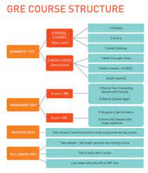 Gre preparation and coaching classes. Princeton Gre Coaching In Bangalore