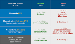 Set Xmlgregoriancalendar Value From A Calendar Date In Java Stack Overflow