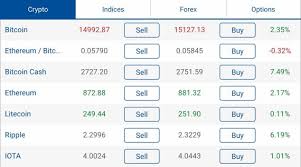 On cryptocurrencies such as bitcoin, the maximum leverage is one to two. Plus500 Fees Review All Fees Commissions For 2021 Analysed