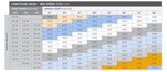 choosing your arrow shaft how tos stand sure outdoors