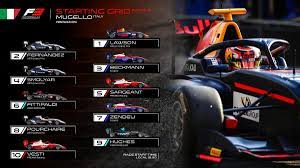 And at the grand prix de pau, formula 3 represents the main attraction. Formula 3 On Twitter Here It Is Your Final F3 Starting Grid Of 2020 Tuscangp F3