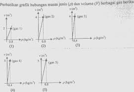 Maybe you would like to learn more about one of these? Soal Dan Pembahasan Un Fisika 2018 Sma Fisika Fsm Blog
