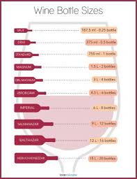 16 Proper Names For Wine Bottle Sizes Lovetoknow