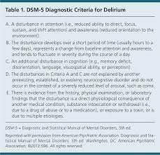 Delirium In Older Persons Evaluation And Management American Family Physician
