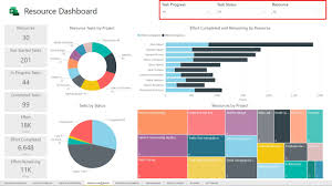 Time allocation template creative images. Microsoft Project For The Web Power Bi Template Youtube