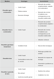 Principaux Types De Chaudieres Quelle Chaudiere Choisir