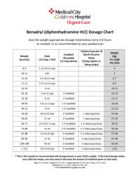 Acetaminophen And Ibuprofen Dosing Handout