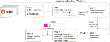 Here is everything you need to know about a cancer woman before committing to someone with a cancer sun sign: Characterizing The Psychiatric Drug Responses Of Reddit Users From A Socialomics Perspective Sciencedirect