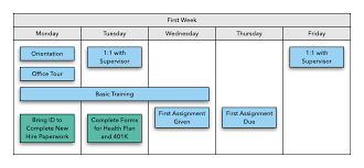 onboarding process flow chart favorite