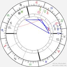 benito mussolini birth chart horoscope date of birth astro