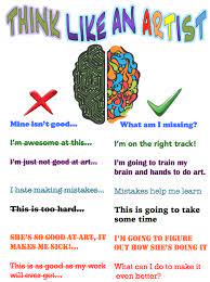 Growth Mindset In The Art Room Princess Artypants Art Classroom Art Room Posters Art Room