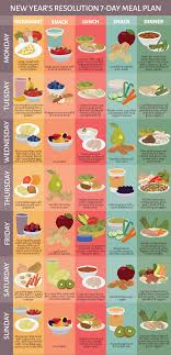Pin On Eating Well Ideas