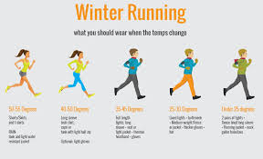 11 Simple Tips For Running In Cold Weather Running In Cold
