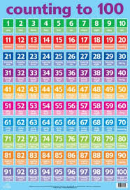 Counting To 100 Wallcharts Amazon Co Uk Books
