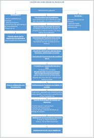 Modèle inventaire mobilier / modèle gratuit d'inventaire de meubles à télécharger. Https Reunion Drjscs Gouv Fr Sites Reunion Drjscs Gouv Fr Img Pdf Guide Des Bonnes Pratiques Mjpm La Reunion Copie Pdf