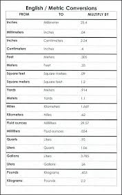 77 Meticulous The Metric Conversion Chart
