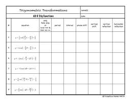 Transformations Of The 6 Trigonometric Functions Trigonometric Functions Trigonometry Cooperative Learning Activities