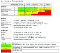 One uses the risk management plan sample to determine safety and health risk during the product life cycle. Emc Risk Management Files For Medical Device Developers Medical Product Outsourcing