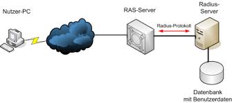 The bone on the thumb side of the human forearm also : Lrz Radius Im Mwn