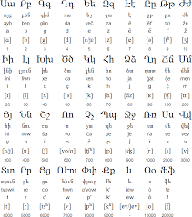 Armenian Alphabet Language And Pronunciation