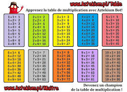 desk de multiplication a imprimer grand format de format