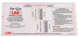 Tools For Servicing Interchangeable Core Locks