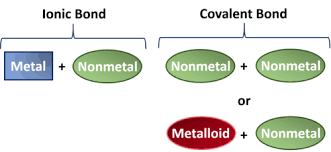 Ionic bonds (answer key) download student exploration: An Ionic Bond Is A Bond Between Quizlet