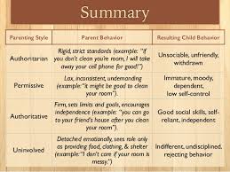 Parenting Styles Slides