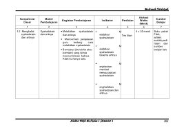 Menginjak kelas 4 sd, para siswa akan diperkenalkan lebih jauh tentang bahasa inggris, bukan hanya kosakata dan kalimat sederhana, namun juga mengenai grammar, kata fahri ahmad is a student in sd negeri bandar lampung. Silabus Fiqih Kelas 1 Smt 1
