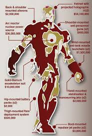 Want To Be Iron Man Need 1 6 Billion The Tech Journal Iron Man Real Iron Man Iron