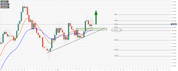 Convert 1,000 usd to myr with the wise currency converter. X7fwzcw1mbarm