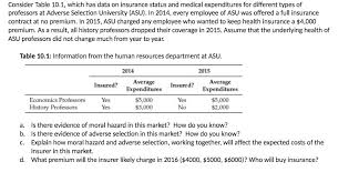 Maybe you would like to learn more about one of these? Consider Table 10 1 Which Has Data On Insurance Chegg Com