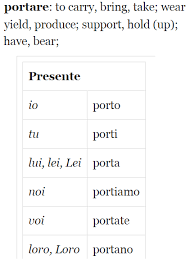 italian verb conjugation table modern coffee tables and