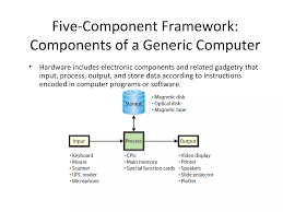 Image result for Computers Programming Component Frameworks COM Components