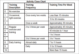 what is the activity class measurement in garmin connect