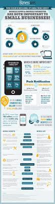 Mobile App Or Mobile Website Which Is Better For Your Business Heyo Hub Mobile Marketing Best Mobile Apps Mobile App