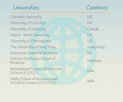 Organizations are investing heavily in risk reduction and risk management to help boost profitability and market share. 5 Things You Need To Know About Actuarial Science