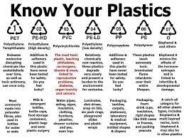 The Toxicologist Today The Toxicity Of Microwaved Plastic