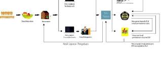 Check spelling or type a new query. Permohonan Menjadi Pelanggan Tarif Listrik Bersubsidi Begini Caranya Bralink Id