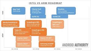 Intel Vs Arm And The Future Of Mobile Technology