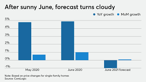 Will home prices fall in 2021? 2021 Home Price Forecast Anticipates A Drop Next Year National Mortgage News