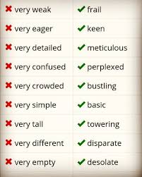 Pin By Anum Ubaid On Knowledge Bank ज ञ नक ज Writing Words English Vocabulary Words English Writing Skills