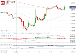 Brexit Latest British Pound Climbs As Parliament Vote Passes