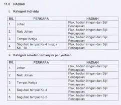 Kuiz Pasukan Badan Beruniform Anjuran Jpns Smk Saujana Utama