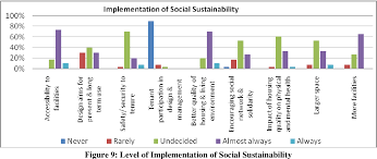 Learn about the top developers in malaysia, including sime darby, ecoworld, sp setia, ioi properties, sunway property, mah sing group and. Pdf Sustainability In The Housing Development Among Construction Industry Players In Malaysia Semantic Scholar